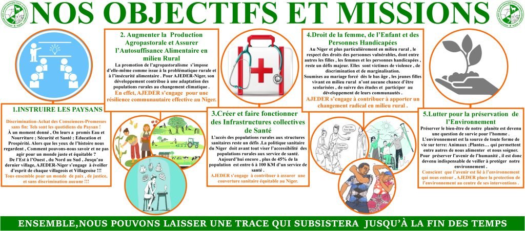 vision de ajeder niger